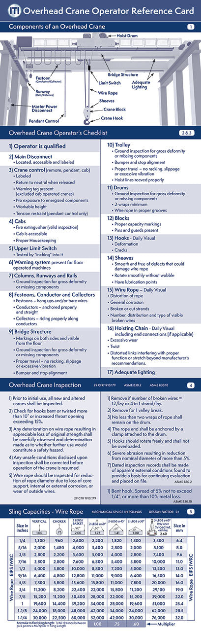 Operator Reference Sheet Overhead Crane Operator Reference Card – ITI Bookstore