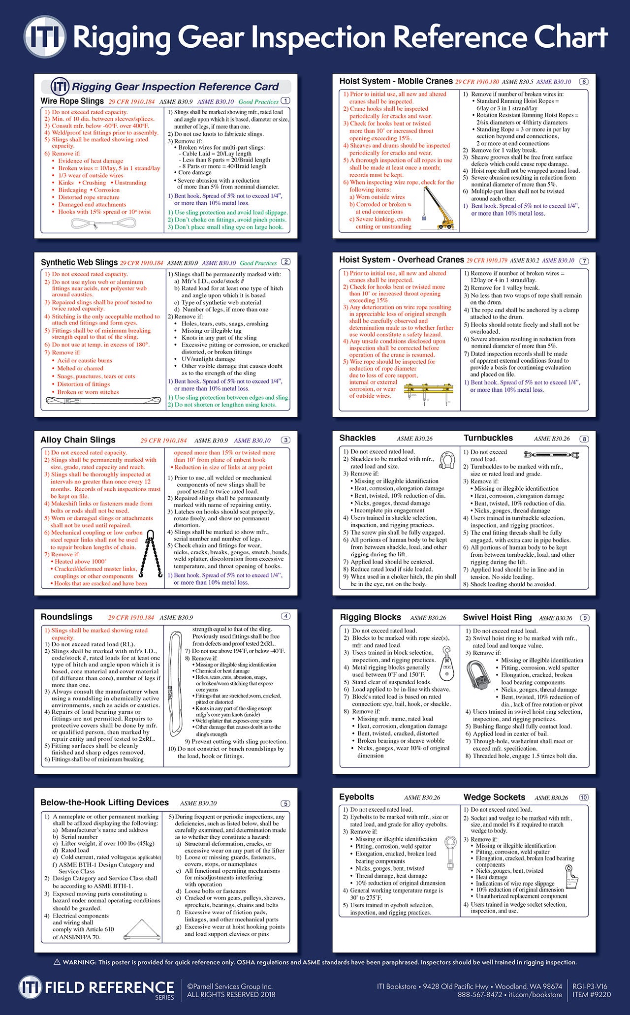 Inspect Rod Rigging Rigging Gear Inspection Reference Chart (Poster) – ITI Bookstore