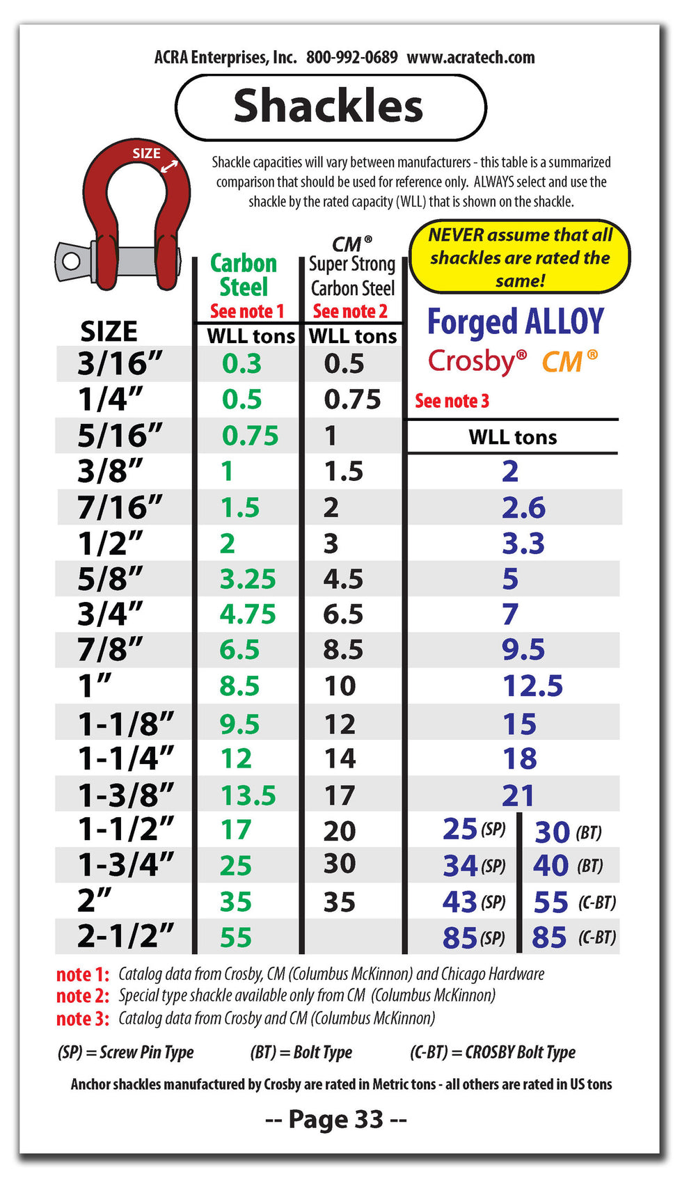 Pin Size For Rigging Rigging Pocket Guide – ITI Bookstore