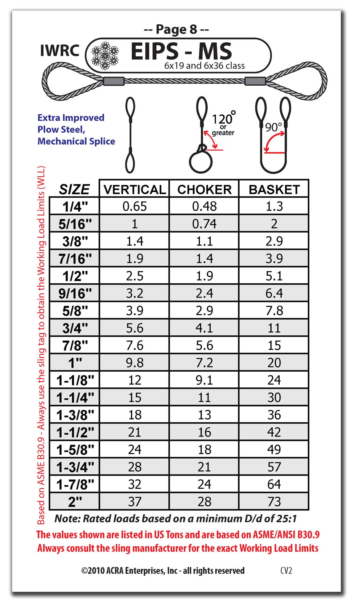 Rigging Guide.pdf Rigging Pocket Guide – ITI Bookstore