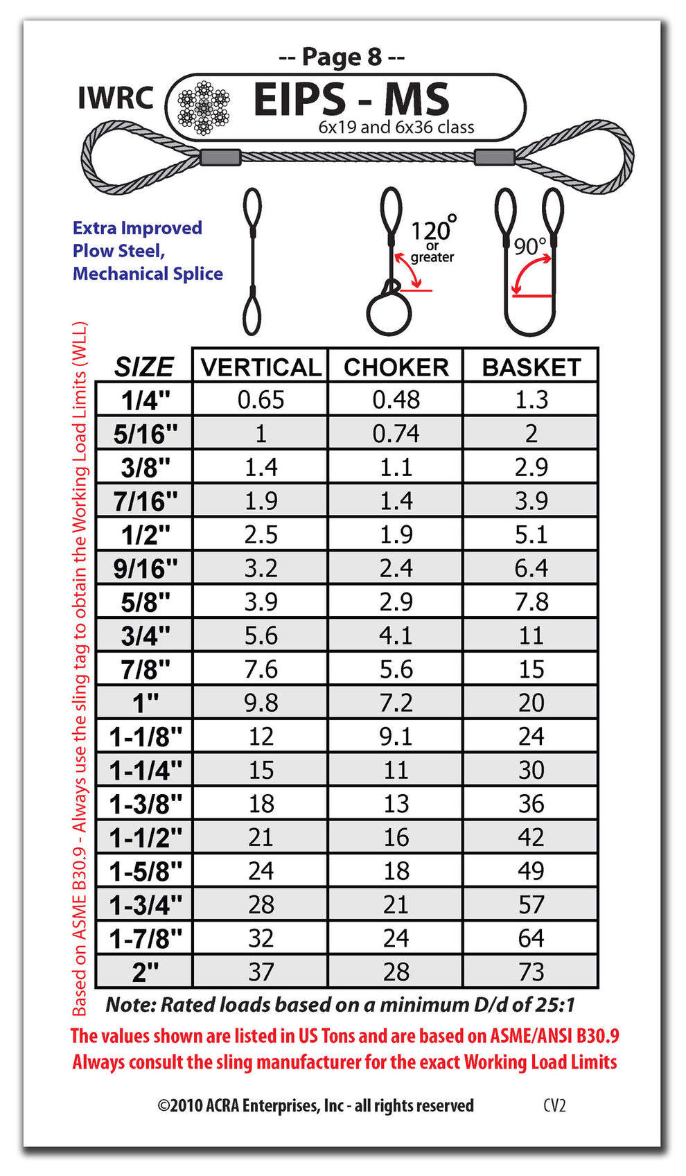 Running Rigging Thread Sizes Rigging Pocket Guide – ITI Bookstore