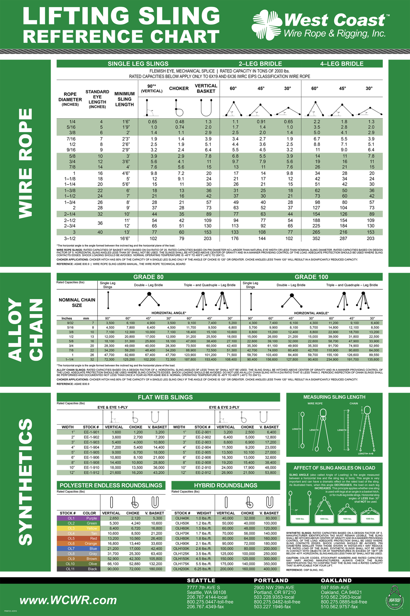 Lifting Sling Reference Chart