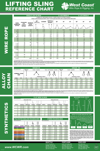 Lifting Sling Reference Chart - ITI Bookstore
